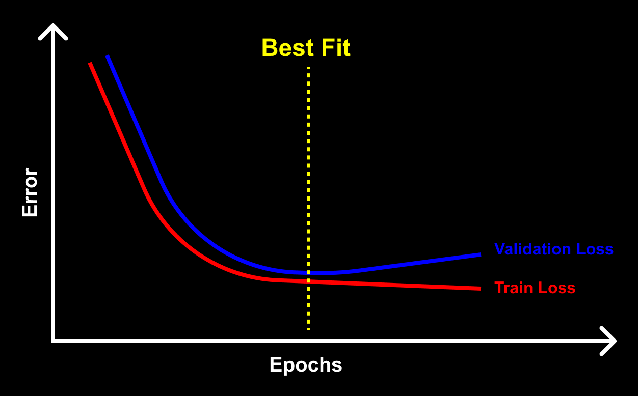 Validation Loss